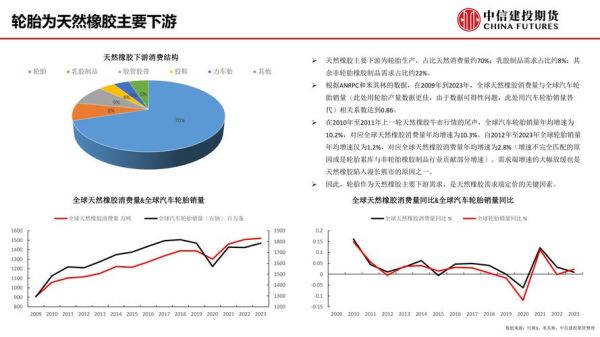 轮胎市场前景如何_轮胎行业未来发展趋势