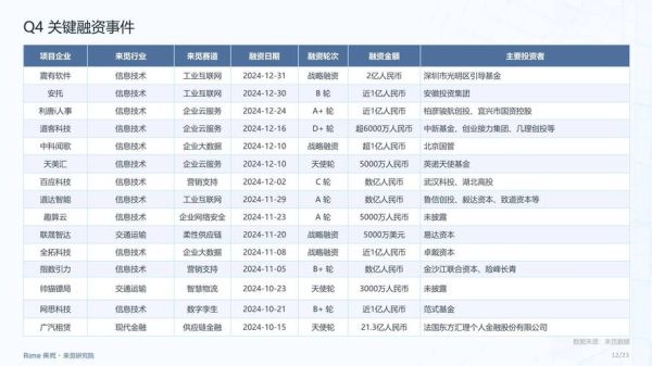 工业互联网产业投资前景如何_2024年工业互联网投资热点