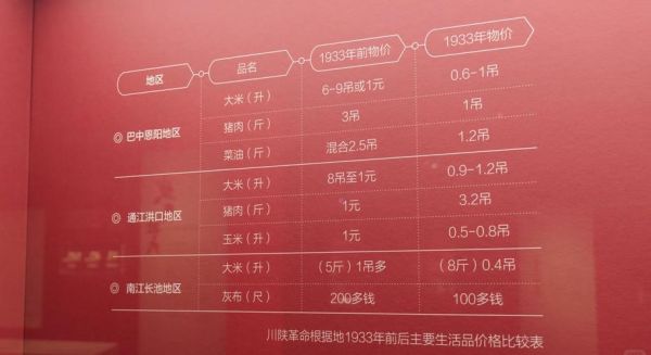 大米价格为什么波动大_如何挑选优质大米