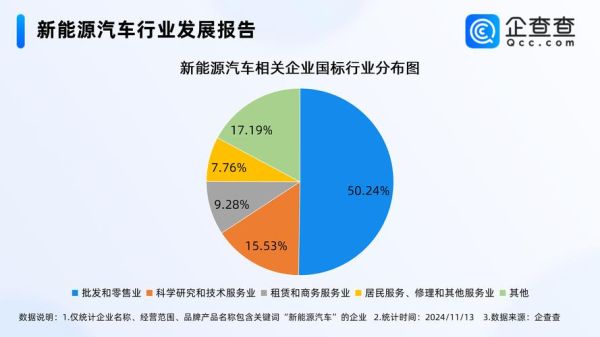 汽车制造行业未来趋势_新能源汽车供应链如何优化