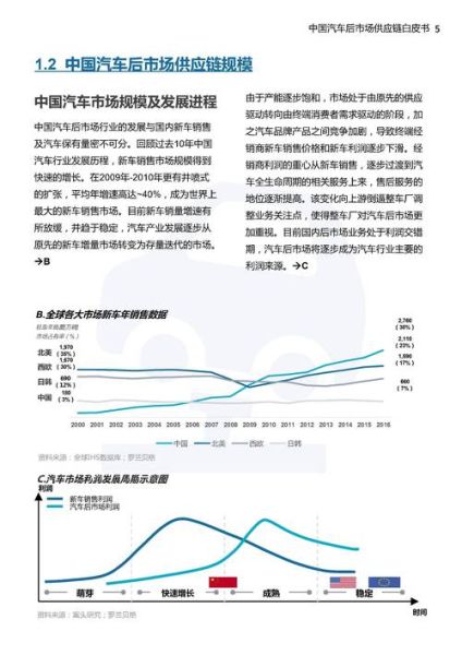 汽车制造行业未来趋势_新能源汽车供应链如何优化