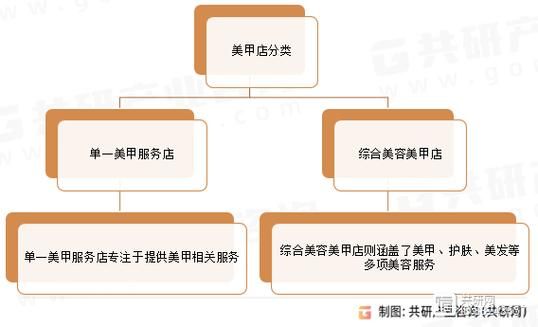 美甲行业前景怎么样_2024年美甲店还能赚钱吗
