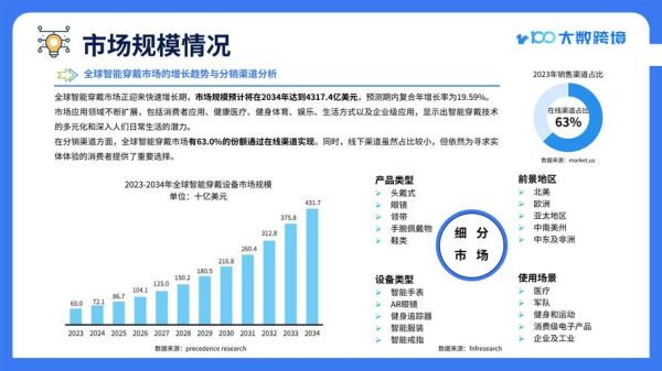 智能服装有哪些功能_智能服装市场前景如何