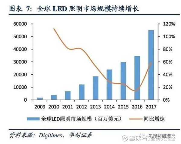 2017照明行业发展趋势_LED价格战何时休