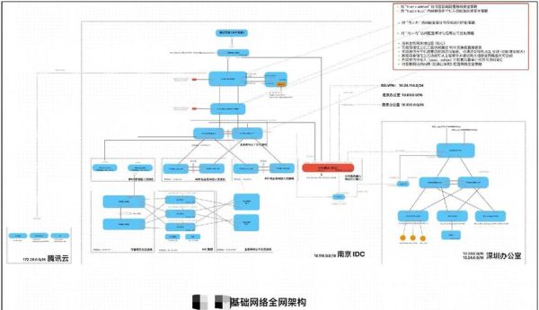 房地产网站怎么做SEO_竞品流量结构拆解