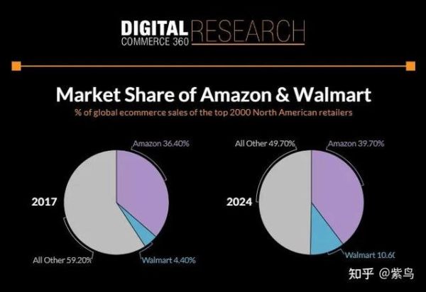 2017照明行业发展趋势_LED价格战何时休