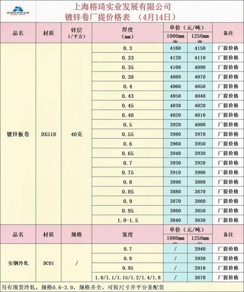 镀锌板多少钱一吨_镀锌板会生锈吗