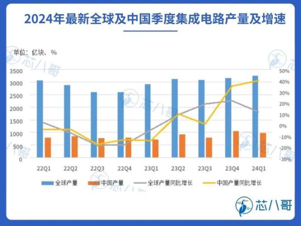 电子元器件行业前景如何_2024年值得投资吗