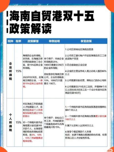 海南自由贸易港政策_2020年海南发展前景如何
