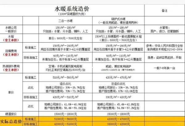 水暖行业前景怎么样_水暖生意赚钱吗