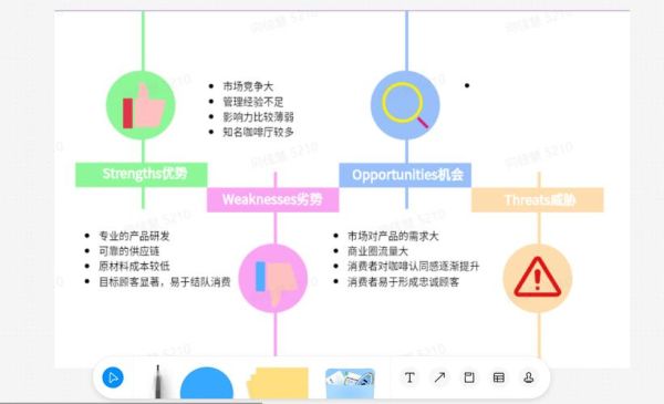 互联网行业SWOT分析怎么做_2024最新案例