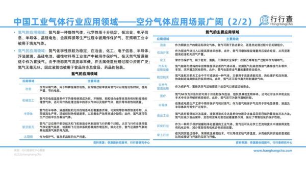 工业气体行业前景如何_工业气体主要应用有哪些