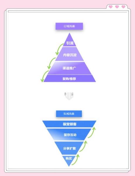 珠宝电商怎么做_珠宝私域流量怎么运营