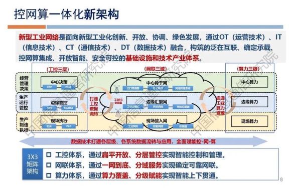 工业互联网是什么_如何落地实施