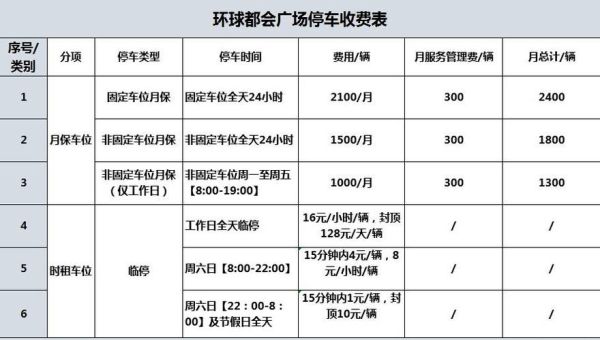 物业租赁流程怎么走_物业租赁费用怎么算