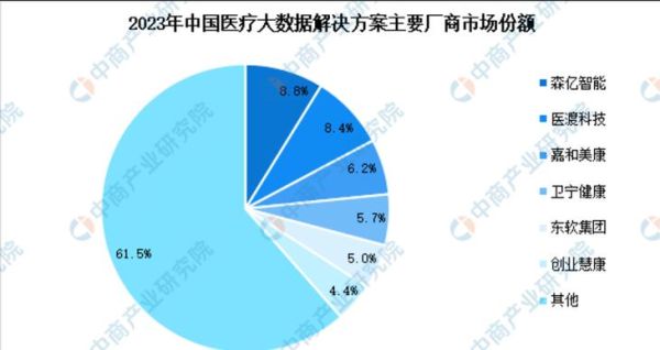 医疗设备行业前景如何_2024年采购趋势