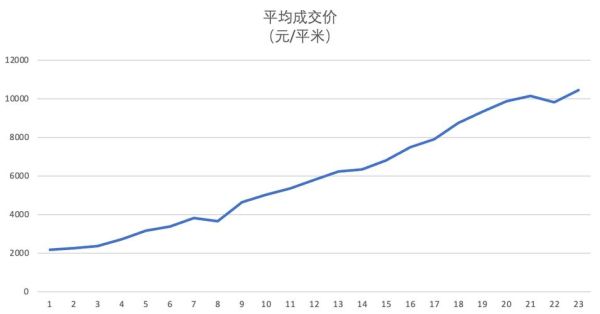 2024中国房地产市场走势如何_房价还会再跌吗