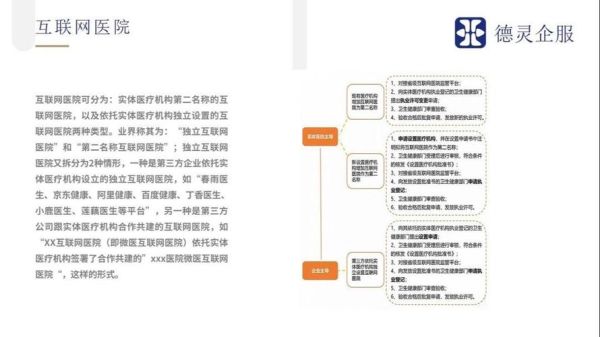 互联网医院怎么盈利_互联网医院牌照申请条件