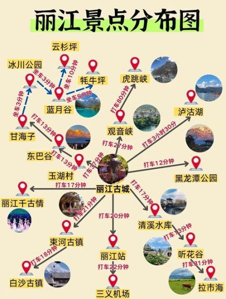 丽江互联网旅游_如何规划线上行程