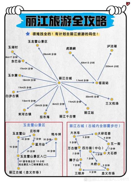 丽江互联网旅游_如何规划线上行程