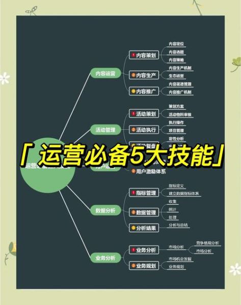 互联网运营怎么做_互联网运营需要哪些能力