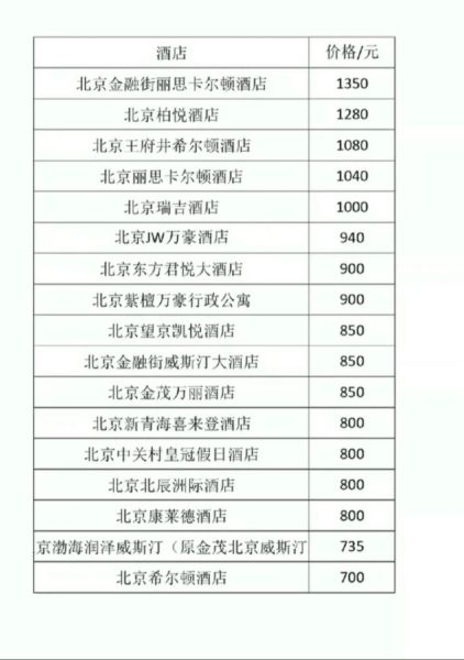 五星级酒店多少钱一晚_五星级酒店有哪些品牌