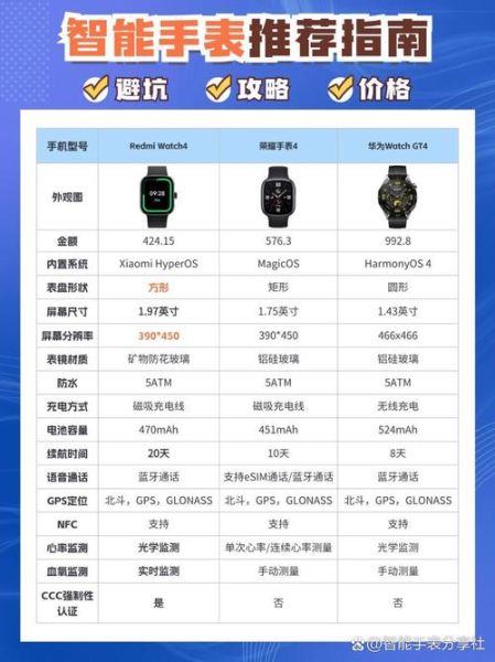 智能手表哪个品牌好_如何挑选高性价比智能手表