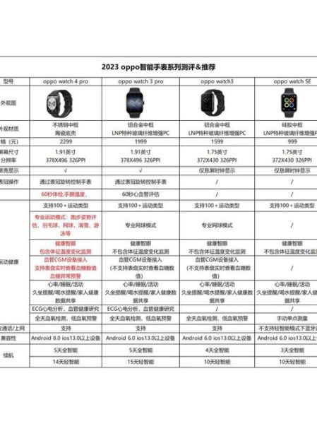 智能手表哪个品牌好_如何挑选高性价比智能手表