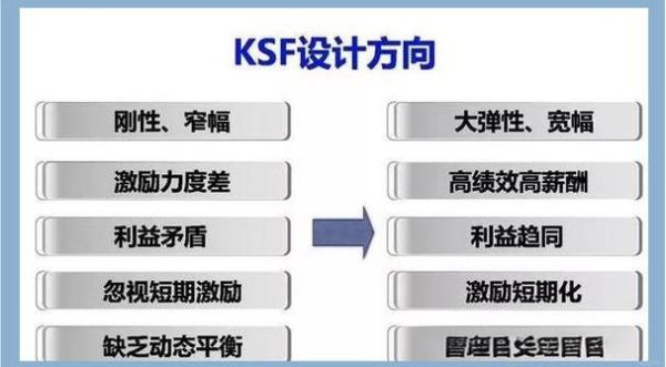 互联网公司ksf是什么_如何落地ksf绩效体系