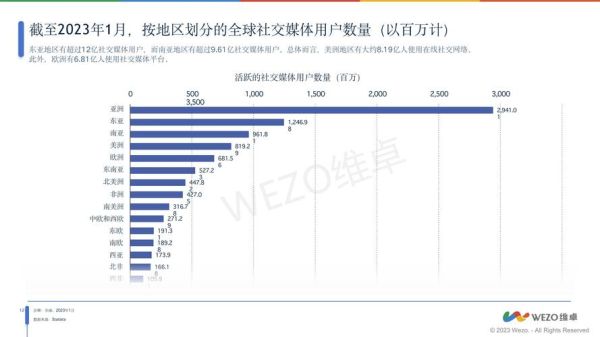 全球互联网用户数量_2016年网民增长趋势