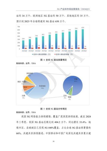 通信行业现状分析_5G商用进展如何