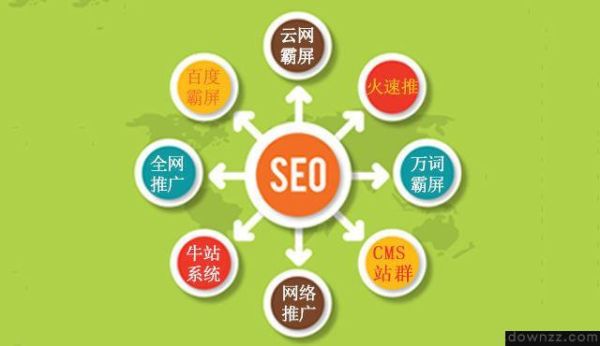 互联网行业市场结构有哪些_如何优化SEO策略