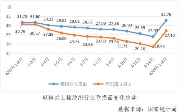 纺织行业发展前景怎么样_纺织行业未来趋势