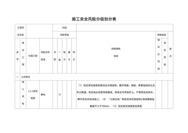建筑行业风险分析有哪些_如何降低施工安全风险