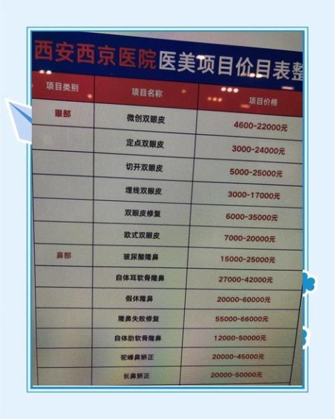 医美项目怎么选_医美价格贵不贵