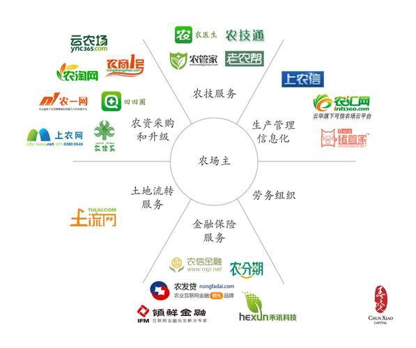 互联网农业经营收入预测_未来五年能赚多少