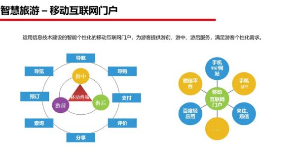 互联网旅游如何赚钱_互联网旅游有哪些模式
