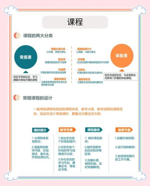 互联网教育行业现状_如何提升在线课程转化率