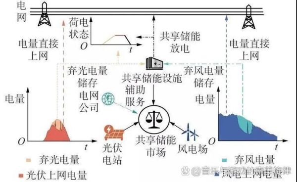 储能电站前景怎么样_储能电站盈利模式有哪些