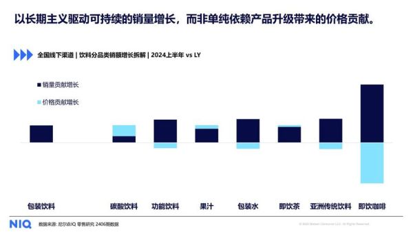 饮料行业宏观环境分析_2024年饮料市场趋势如何
