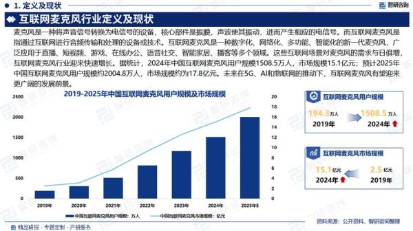 中国互联网金融发展现状_未来趋势
