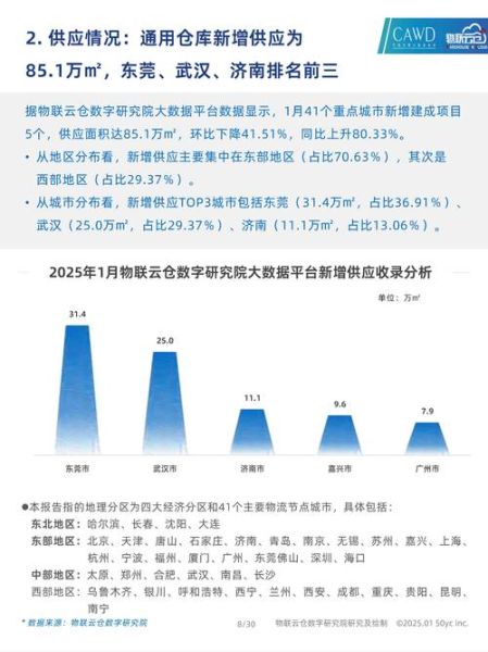 仓储物流行业现状及发展趋势_如何优化仓储物流成本