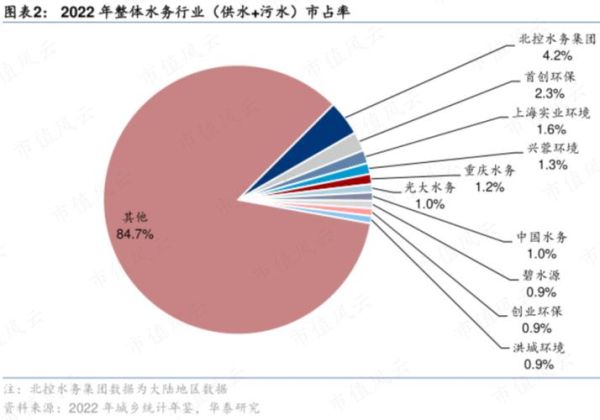 水务行业前景如何_2013年水务市场投资机会在哪