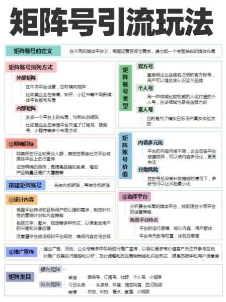 互联网金融用户画像_如何精准获客