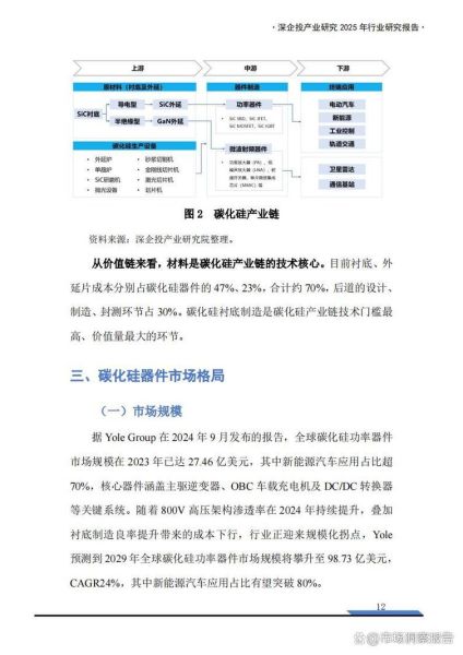 SIC前景怎么样_SIC半导体未来五年发展预测