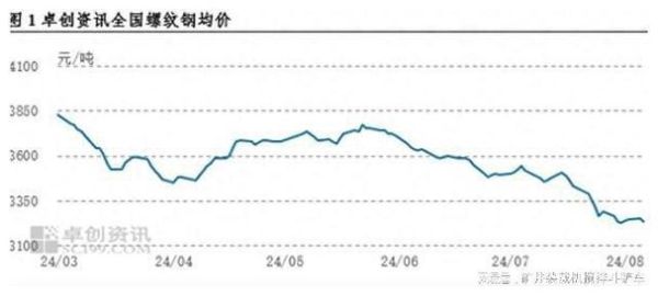 2017钢铁行业前景如何_2017钢材价格走势预测