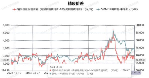 铜精矿价格走势_铜精矿进口流程