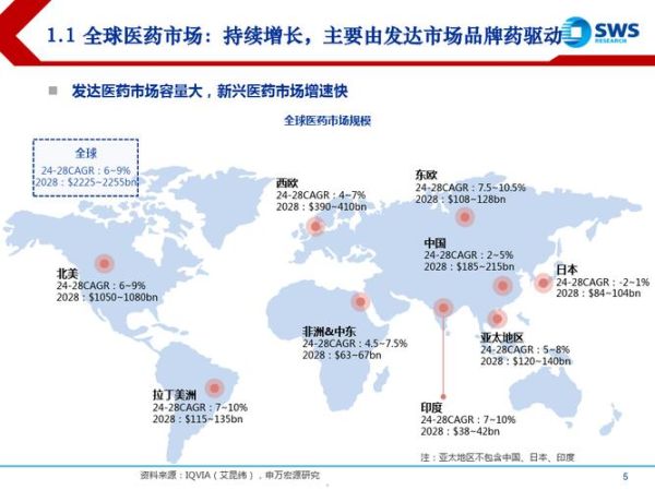 药物行业未来五年发展趋势_如何抓住创新药红利