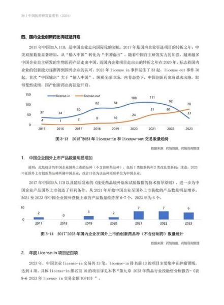 药物行业未来五年发展趋势_如何抓住创新药红利