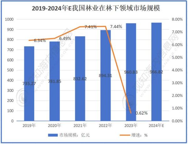 林业发展前景怎么样_林业行业未来趋势